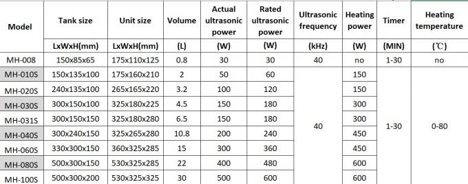 Industrial Ultrasonic Digital Cleaner For Hardware Tools 4.5 Liters 10